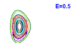 Poincaré section A=1, E=0.5